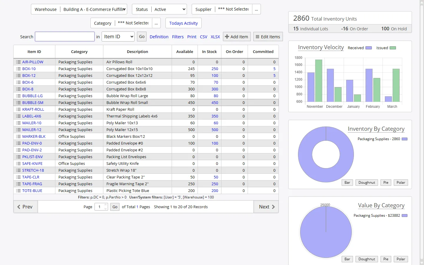 Panel de control en tiempo real con KPIs de inventario, graficos de niveles de stock y resumenes de pedidos pendientes